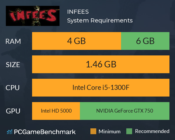 INFEES System Requirements PC Graph - Can I Run INFEES INFEES System Requirements PC Graph - Can I Run INFEES