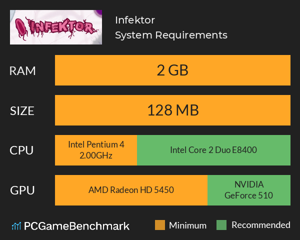 Infektor System Requirements PC Graph - Can I Run Infektor