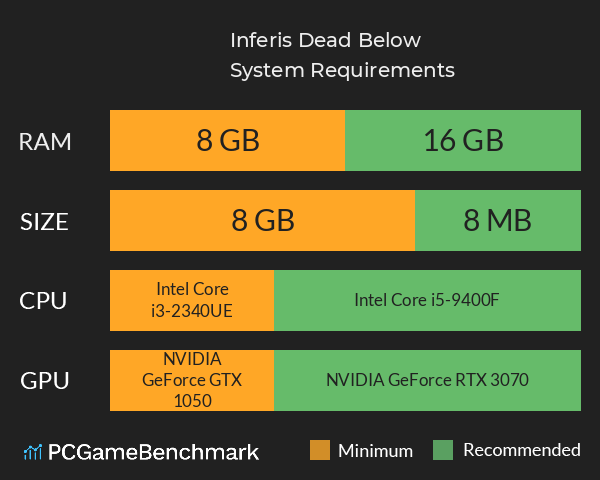 Inferis: Dead Below System Requirements PC Graph - Can I Run Inferis: Dead Below