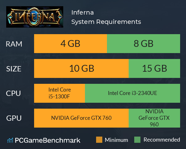 Inferna System Requirements PC Graph - Can I Run Inferna