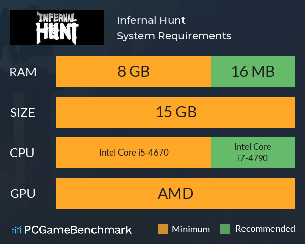 Infernal Hunt System Requirements PC Graph - Can I Run Infernal Hunt Infernal Hunt System Requirements PC Graph - Can I Run Infernal Hunt