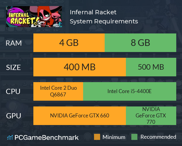 Infernal Racket System Requirements PC Graph - Can I Run Infernal Racket