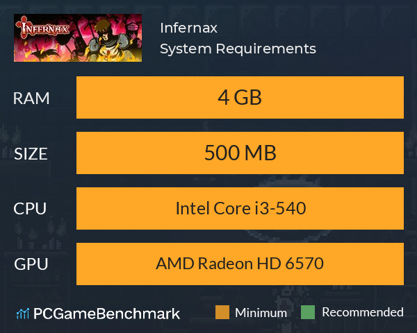 Infernax System Requirements PC Graph - Can I Run Infernax