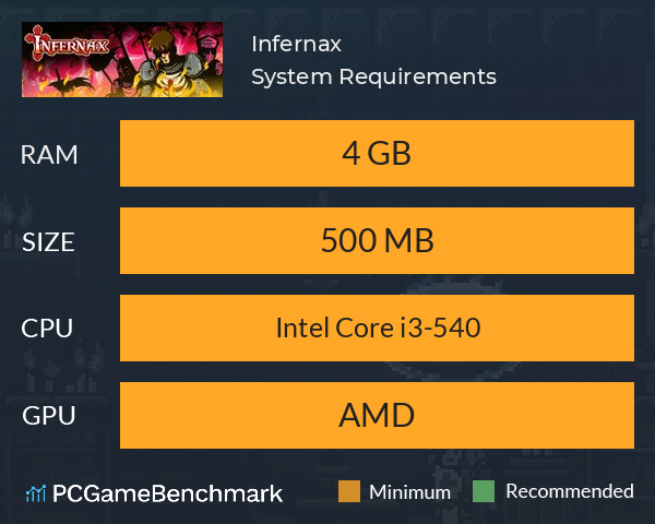 Infernax System Requirements PC Graph - Can I Run Infernax