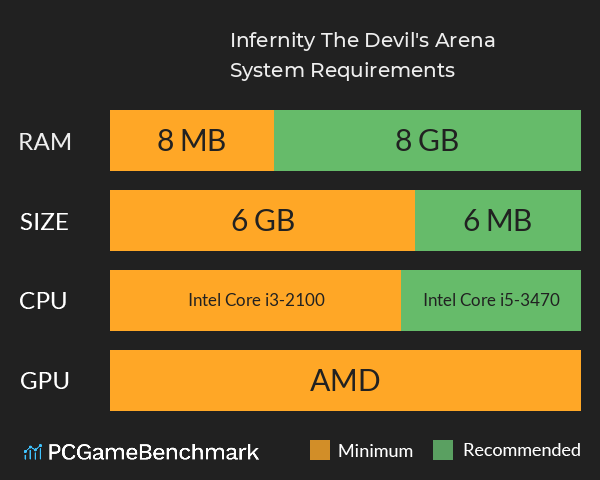 Infernity: The Devil's Arena System Requirements PC Graph - Can I Run Infernity: The Devil's Arena Infernity: The Devil's Arena System Requirements PC Graph - Can I Run Infernity: The Devil's Arena