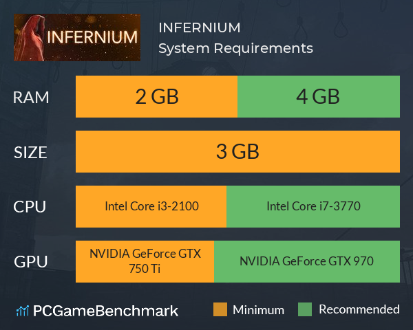 INFERNIUM System Requirements PC Graph - Can I Run INFERNIUM INFERNIUM System Requirements PC Graph - Can I Run INFERNIUM