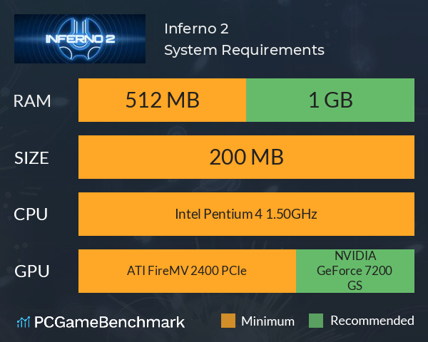 Inferno 2 System Requirements PC Graph - Can I Run Inferno 2