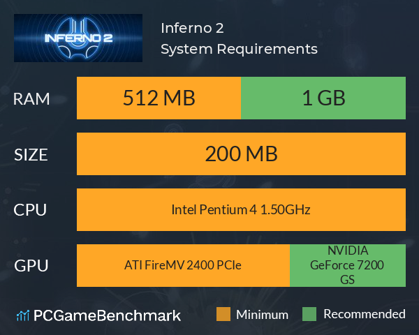 Inferno 2 System Requirements PC Graph - Can I Run Inferno 2 Inferno 2 System Requirements PC Graph - Can I Run Inferno 2