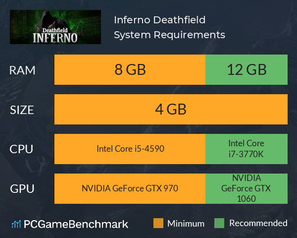 Inferno: Deathfield System Requirements PC Graph - Can I Run Inferno: Deathfield