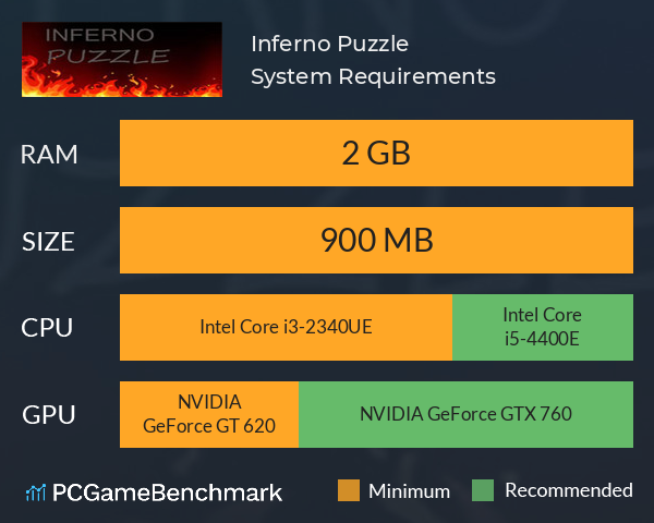 Inferno Puzzle System Requirements PC Graph - Can I Run Inferno Puzzle