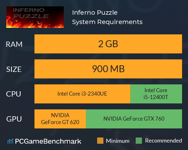 Inferno Puzzle System Requirements PC Graph - Can I Run Inferno Puzzle Inferno Puzzle System Requirements PC Graph - Can I Run Inferno Puzzle