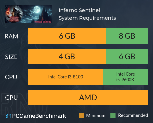 Inferno Sentinel System Requirements PC Graph - Can I Run Inferno Sentinel Inferno Sentinel System Requirements PC Graph - Can I Run Inferno Sentinel