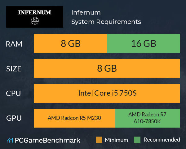 Infernum System Requirements PC Graph - Can I Run Infernum