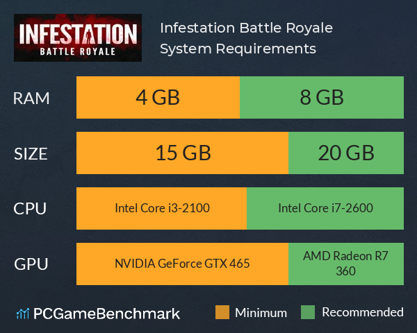 Infestation: Battle Royale System Requirements PC Graph - Can I Run Infestation: Battle Royale