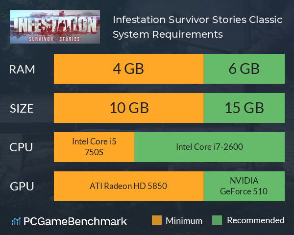 Infestation: Survivor Stories Classic System Requirements PC Graph - Can I Run Infestation: Survivor Stories Classic