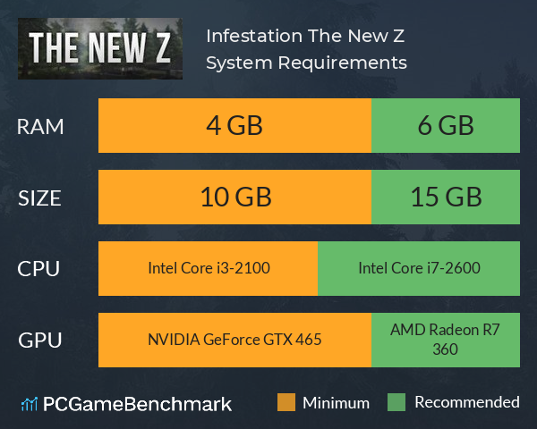 Infestation: The New Z System Requirements PC Graph - Can I Run Infestation: The New Z