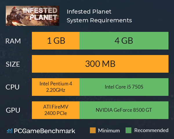 Infested Planet System Requirements PC Graph - Can I Run Infested Planet Infested Planet System Requirements PC Graph - Can I Run Infested Planet