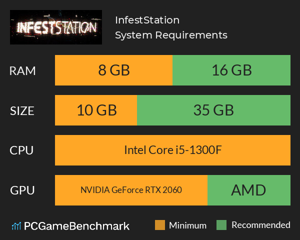 InfestStation System Requirements PC Graph - Can I Run InfestStation InfestStation System Requirements PC Graph - Can I Run InfestStation