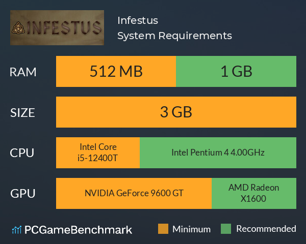 Infestus System Requirements PC Graph - Can I Run Infestus Infestus System Requirements PC Graph - Can I Run Infestus