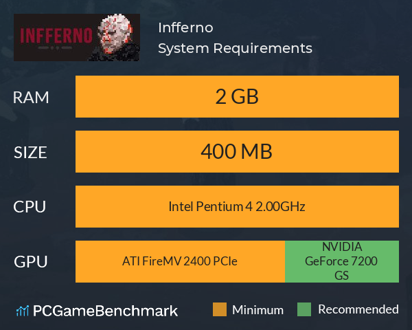 Infferno System Requirements PC Graph - Can I Run Infferno
