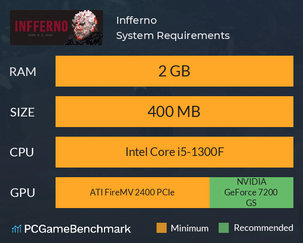 Infferno System Requirements PC Graph - Can I Run Infferno Infferno System Requirements PC Graph - Can I Run Infferno