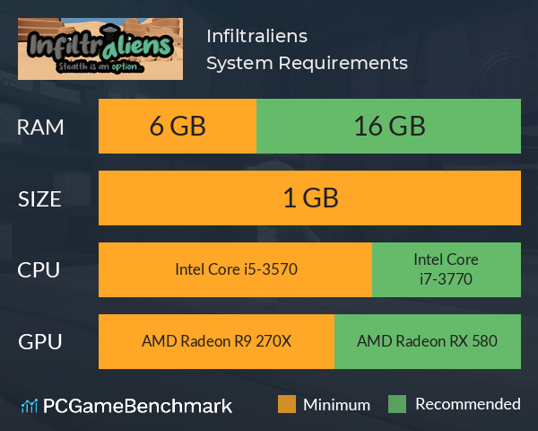 Infiltraliens System Requirements PC Graph - Can I Run Infiltraliens