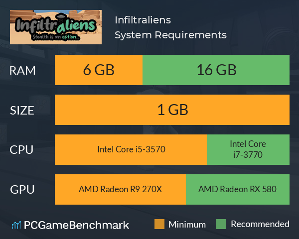 Infiltraliens System Requirements PC Graph - Can I Run Infiltraliens Infiltraliens System Requirements PC Graph - Can I Run Infiltraliens