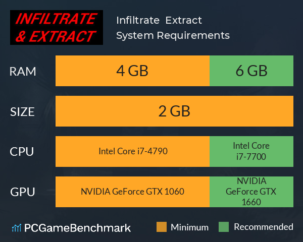 Infiltrate & Extract System Requirements PC Graph - Can I Run Infiltrate & Extract Infiltrate & Extract System Requirements PC Graph - Can I Run Infiltrate & Extract