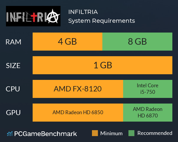 INFILTRIA System Requirements PC Graph - Can I Run INFILTRIA