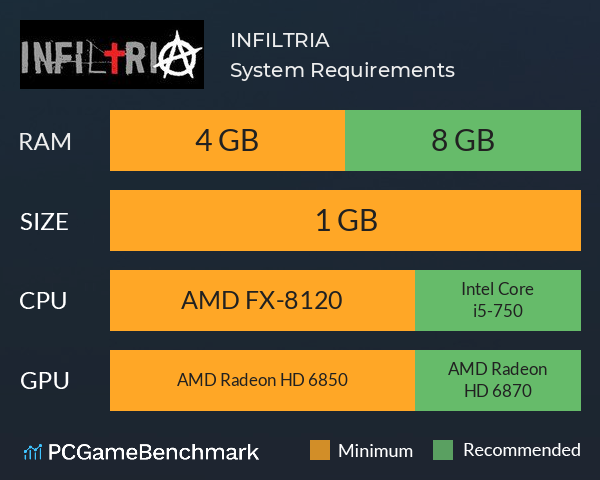 INFILTRIA System Requirements PC Graph - Can I Run INFILTRIA INFILTRIA System Requirements PC Graph - Can I Run INFILTRIA