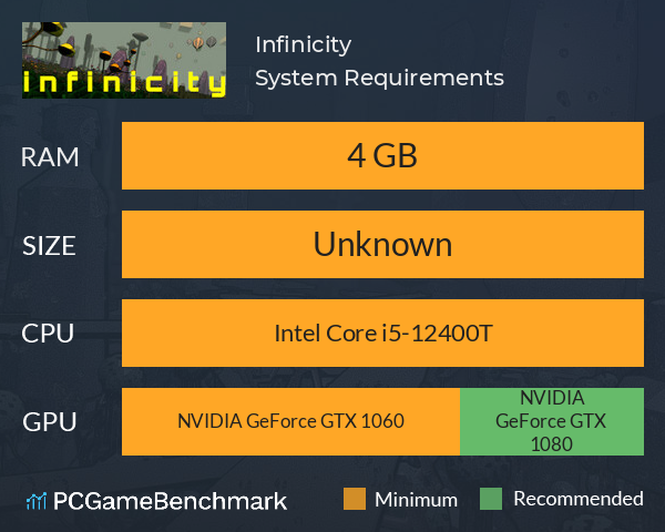 Infinicity System Requirements PC Graph - Can I Run Infinicity