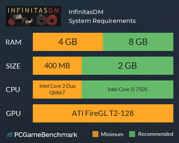 InfinitasDM System Requirements PC Graph - Can I Run InfinitasDM InfinitasDM System Requirements PC Graph - Can I Run InfinitasDM