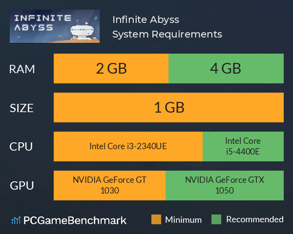 Infinite Abyss System Requirements PC Graph - Can I Run Infinite Abyss
