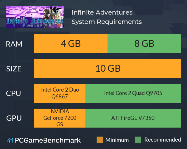 Infinite Adventures System Requirements PC Graph - Can I Run Infinite Adventures