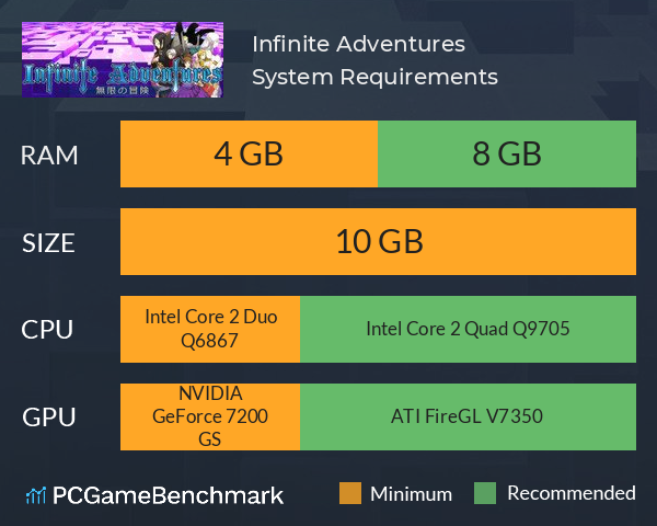 Infinite Adventures System Requirements PC Graph - Can I Run Infinite Adventures Infinite Adventures System Requirements PC Graph - Can I Run Infinite Adventures