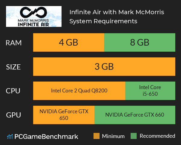 Infinite Air with Mark McMorris System Requirements PC Graph - Can I Run Infinite Air with Mark McMorris