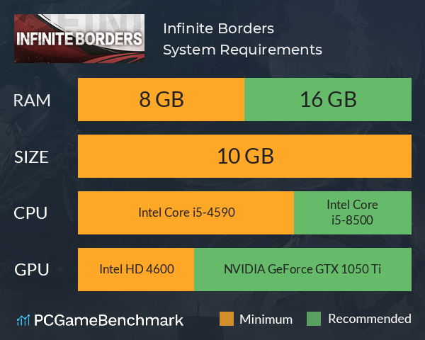 Infinite Borders System Requirements PC Graph - Can I Run Infinite Borders Infinite Borders System Requirements PC Graph - Can I Run Infinite Borders