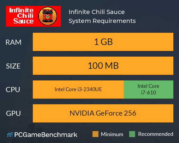 Infinite Chili Sauce  无尽的辣酱 System Requirements PC Graph - Can I Run Infinite Chili Sauce  无尽的辣酱