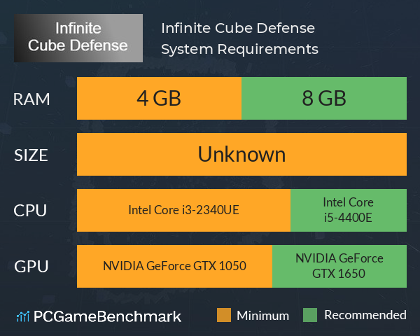 Infinite Cube Defense System Requirements PC Graph - Can I Run Infinite Cube Defense Infinite Cube Defense System Requirements PC Graph - Can I Run Infinite Cube Defense