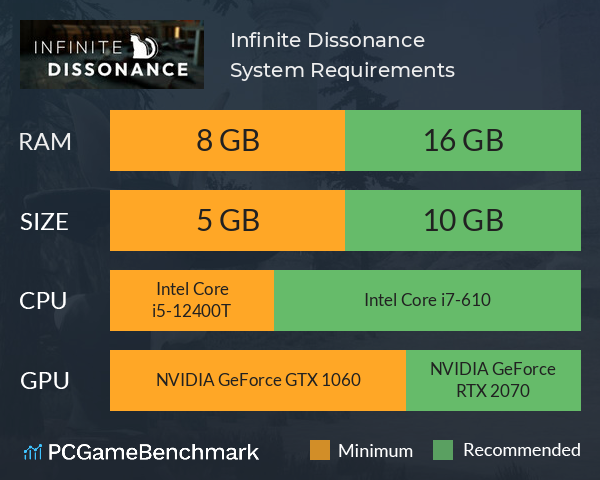 Infinite Dissonance System Requirements PC Graph - Can I Run Infinite Dissonance