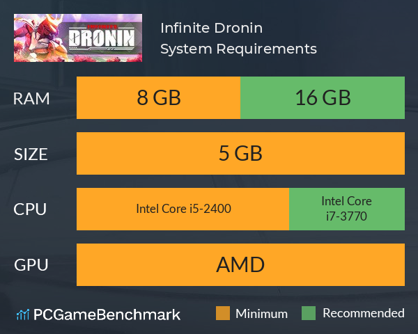 Infinite Dronin System Requirements PC Graph - Can I Run Infinite Dronin