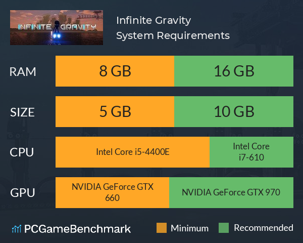 Infinite Gravity System Requirements PC Graph - Can I Run Infinite Gravity