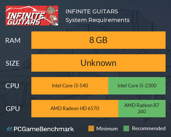 INFINITE GUITARS System Requirements PC Graph - Can I Run INFINITE GUITARS