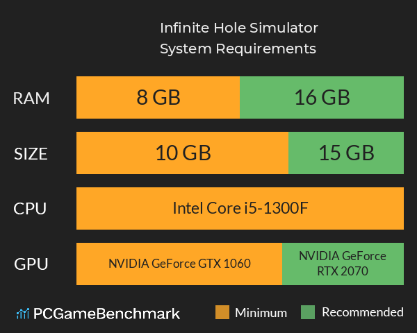 Infinite Hole Simulator System Requirements PC Graph - Can I Run Infinite Hole Simulator Infinite Hole Simulator System Requirements PC Graph - Can I Run Infinite Hole Simulator