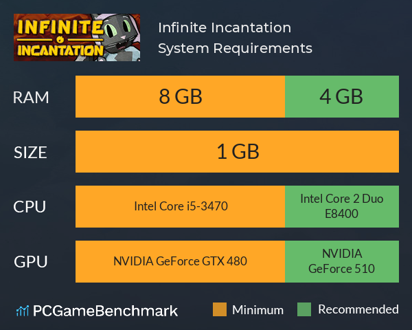 Infinite Incantation System Requirements PC Graph - Can I Run Infinite Incantation Infinite Incantation System Requirements PC Graph - Can I Run Infinite Incantation