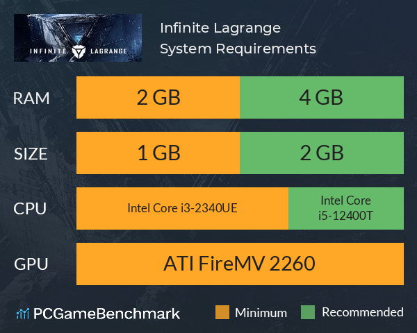 Infinite Lagrange System Requirements PC Graph - Can I Run Infinite Lagrange Infinite Lagrange System Requirements PC Graph - Can I Run Infinite Lagrange