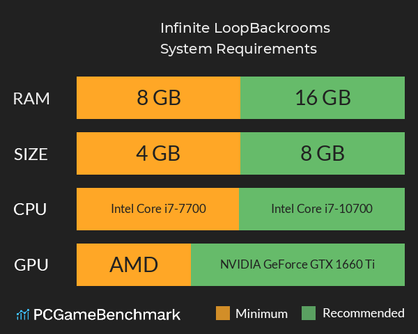 Infinite Loop:Backrooms System Requirements PC Graph - Can I Run Infinite Loop:Backrooms Infinite Loop:Backrooms System Requirements PC Graph - Can I Run Infinite Loop:Backrooms