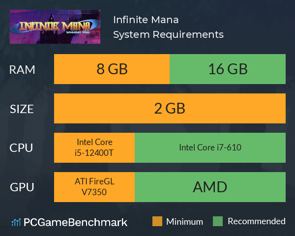 Infinite Mana System Requirements PC Graph - Can I Run Infinite Mana Infinite Mana System Requirements PC Graph - Can I Run Infinite Mana
