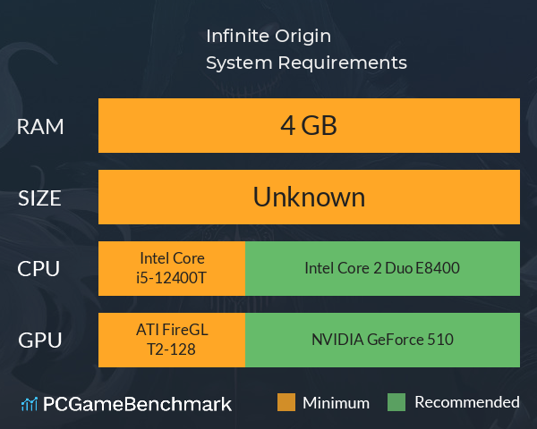 Infinite Origin System Requirements PC Graph - Can I Run Infinite Origin Infinite Origin System Requirements PC Graph - Can I Run Infinite Origin