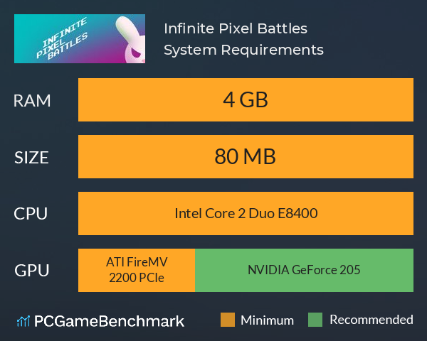 Infinite Pixel Battles System Requirements PC Graph - Can I Run Infinite Pixel Battles
